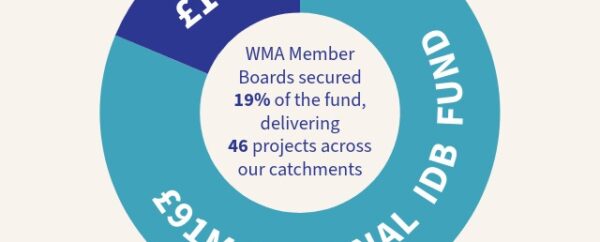 Delivering Recovery, Resilience and Lasting Impact
